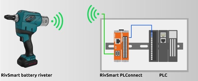 Read more about the article 智能铆接工具