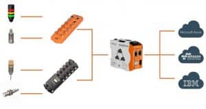 Read more about the article CloudRail.Box