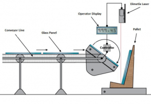 Read more about the article 宏集方案 | 玻璃面板的位置测量