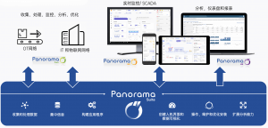 Read more about the article 虹科干货 | 虹科Panorama SCADA与PLC建立通信连接—以西门子S7-1200为例