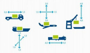 Read more about the article 宏集产品 | ASPION数据记录器：分析运输过程中的碰撞、冲击和振动