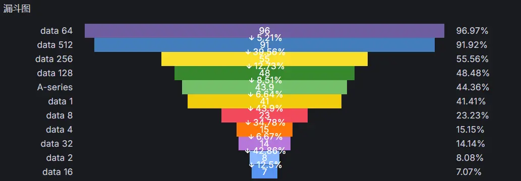 Gradata原页漏斗图控件效果