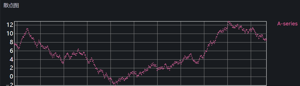 Gradata原页散点图控件效果