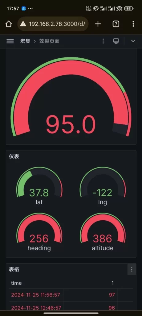 Gradata手机端仪表盘画面