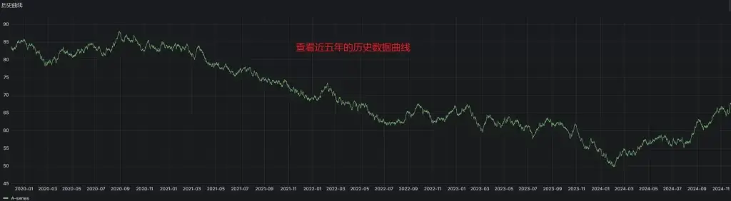 Gradata历史数据曲线及历史查询时间范围示例