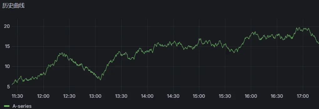 Gradata原页曲线图控件效果