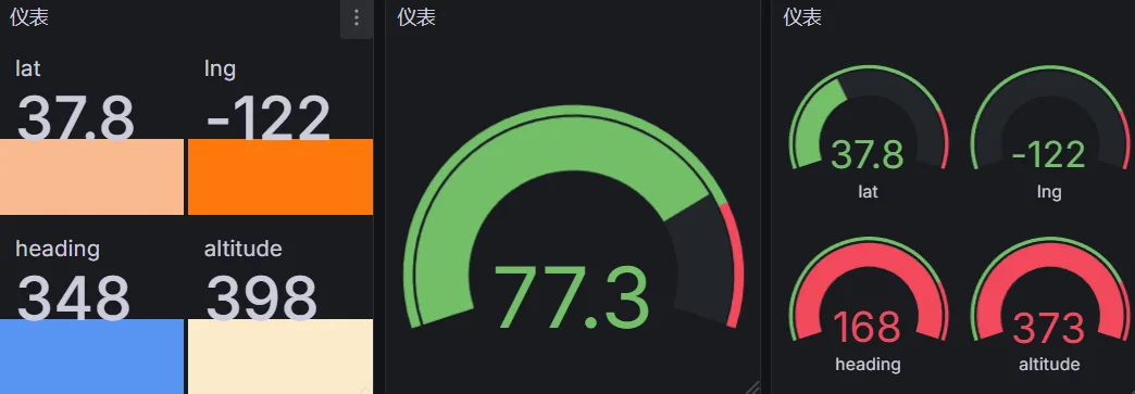Gradata原页仪表盘控件效果