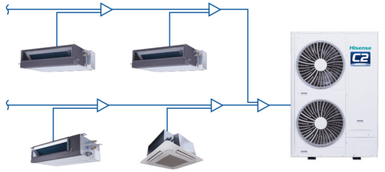 海信日立的中央空调系统
