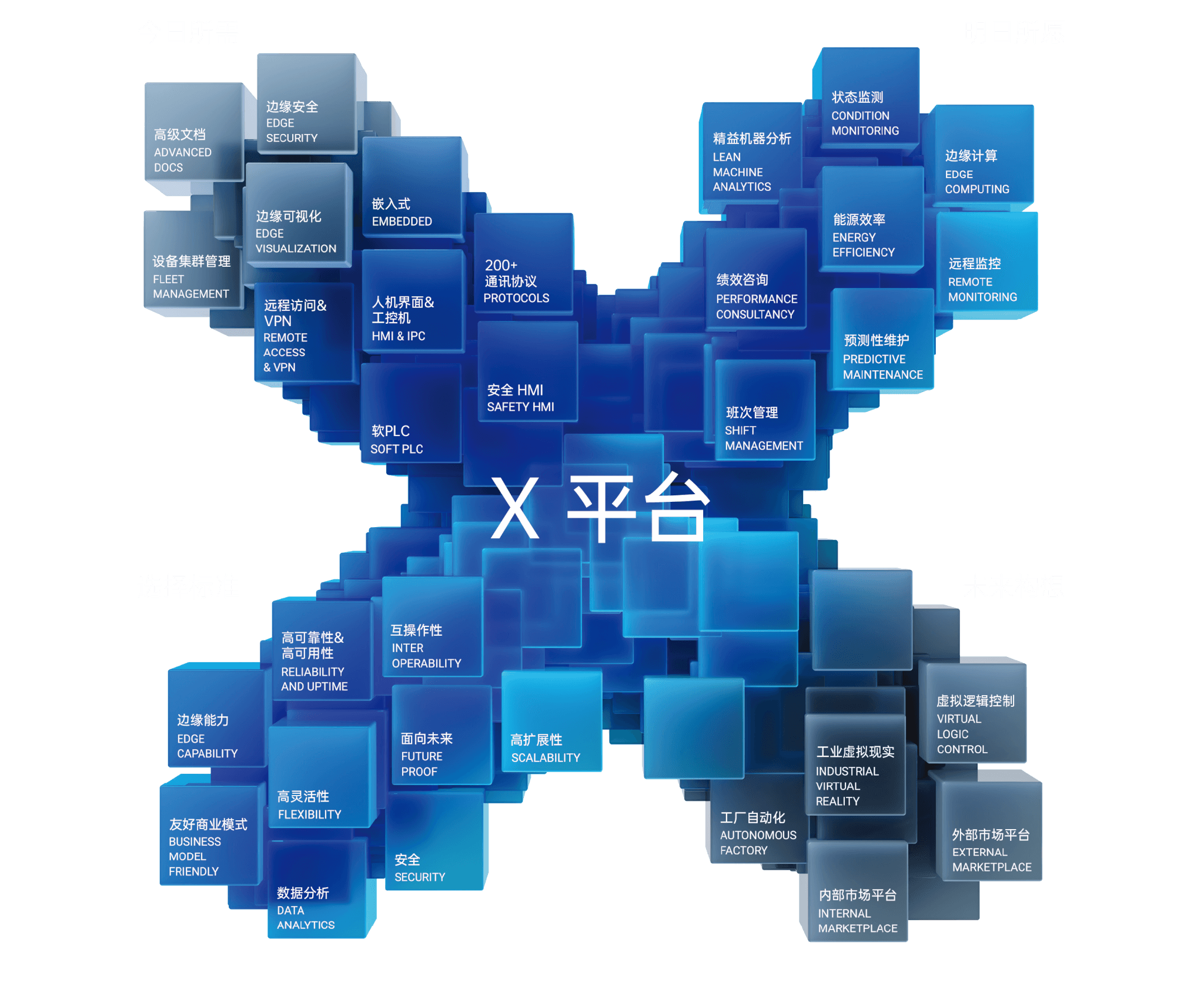 EXOR X平台