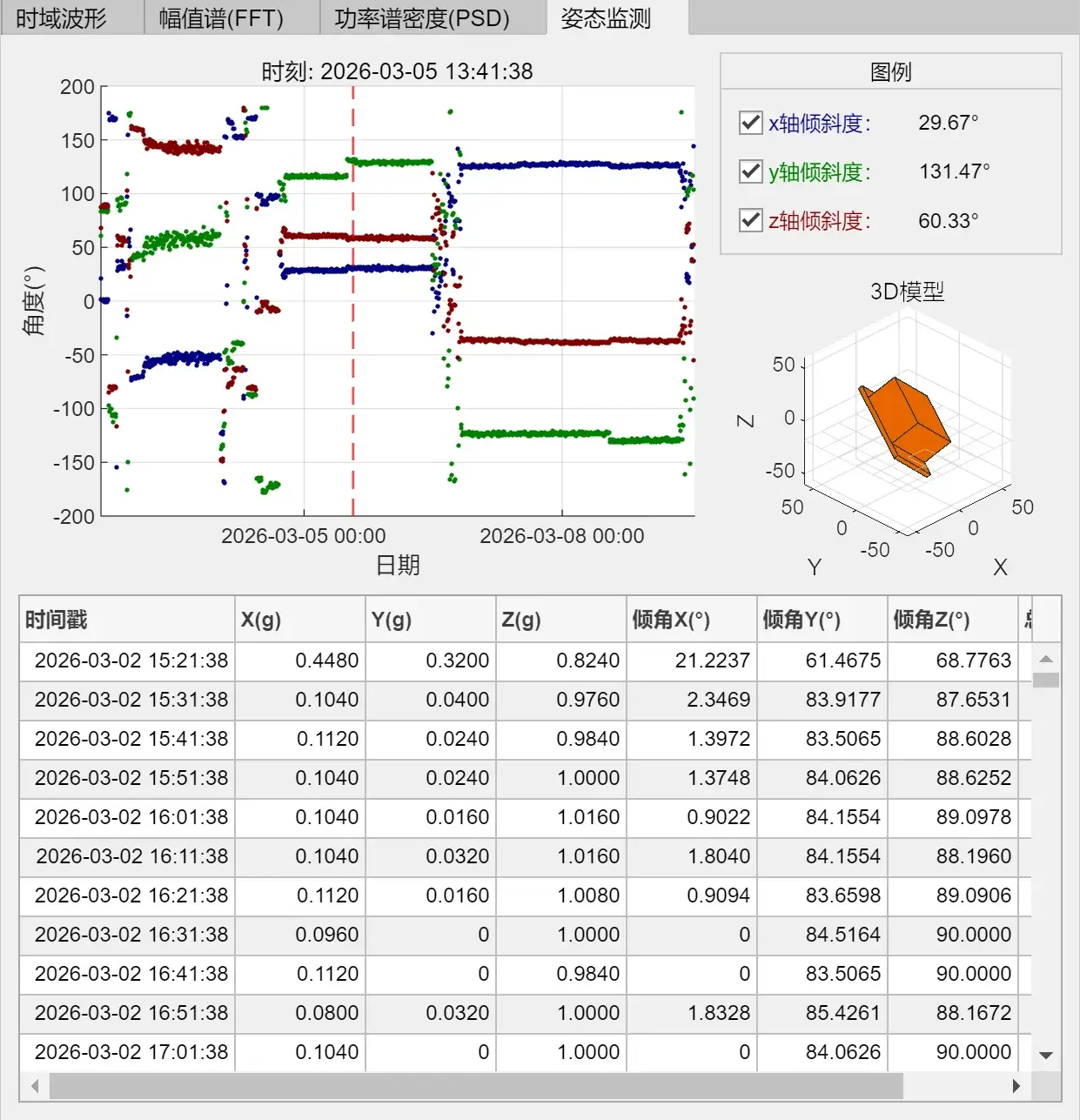 低频倾角与3D姿态监测界面