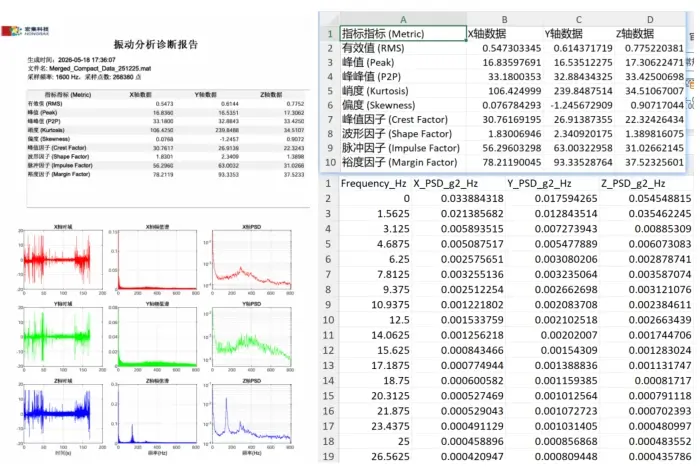 历史记录与报告导出界面